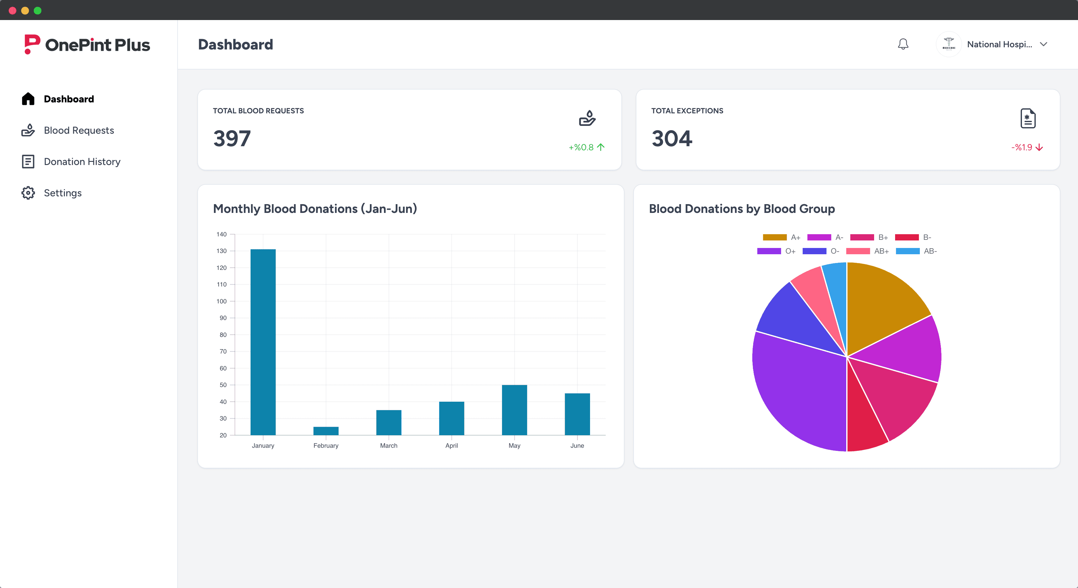 Dashboard